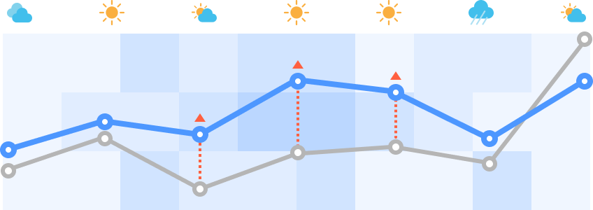 일간 방문자 추이 이미지
